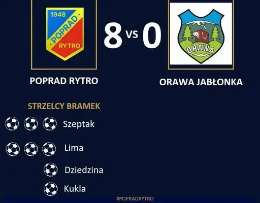 Poprad Rytro rozgromił Orawę Jabłonka 8:0 w meczu na własnym stadionie