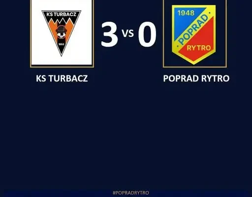 Porażka na wyjeździe: LKS Poprad Rytro przegrywa z Turbaczem Mszana Dolna 0:3