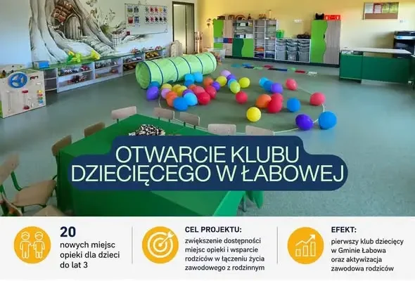 Otwarcie Klubu Dziecięcego „Leśne Skrzaty” w Łabowej – nowe miejsca opieki dla najmłodszych
