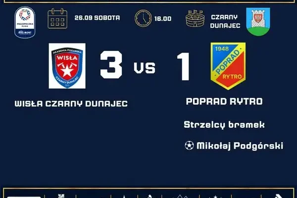 Poprad Rytro przegrywa z Wisłą Czarny Dunajec. Dwa błędy i brak szczęścia