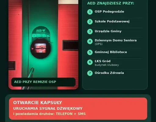 AED w Podegrodziu: gdzie znajdziesz defibrylator i jak działa kapsuła przy remizie OSP