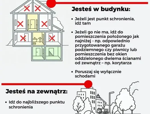 Gmina Labowa: instrukcja na wypadek ataku z powietrza