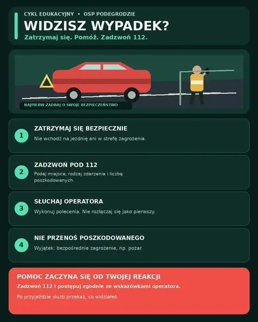 Jak reagować na wypadek? Instrukcja OSP Podegrodzie w pięciu krokach